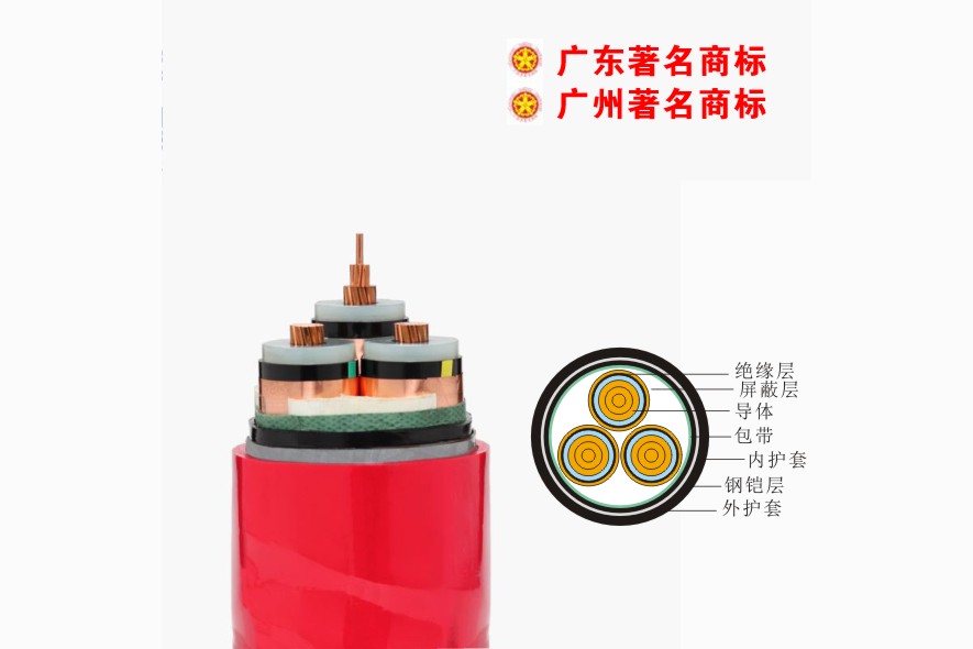 0.6 / 1KV 